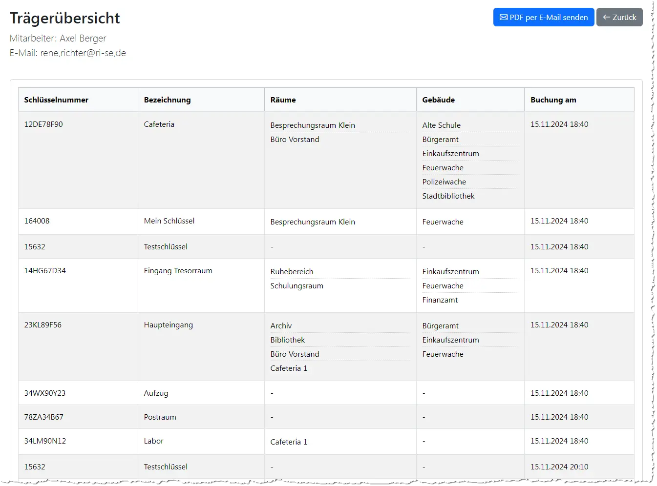 Schlüsselträger-Verwaltung